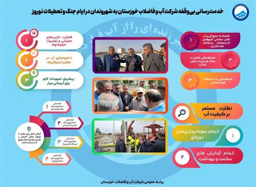آب در خط مقدم خدمت؛ مدیریت جهادی آبفا خوزستان در روزهای سخت جنگ رمضان